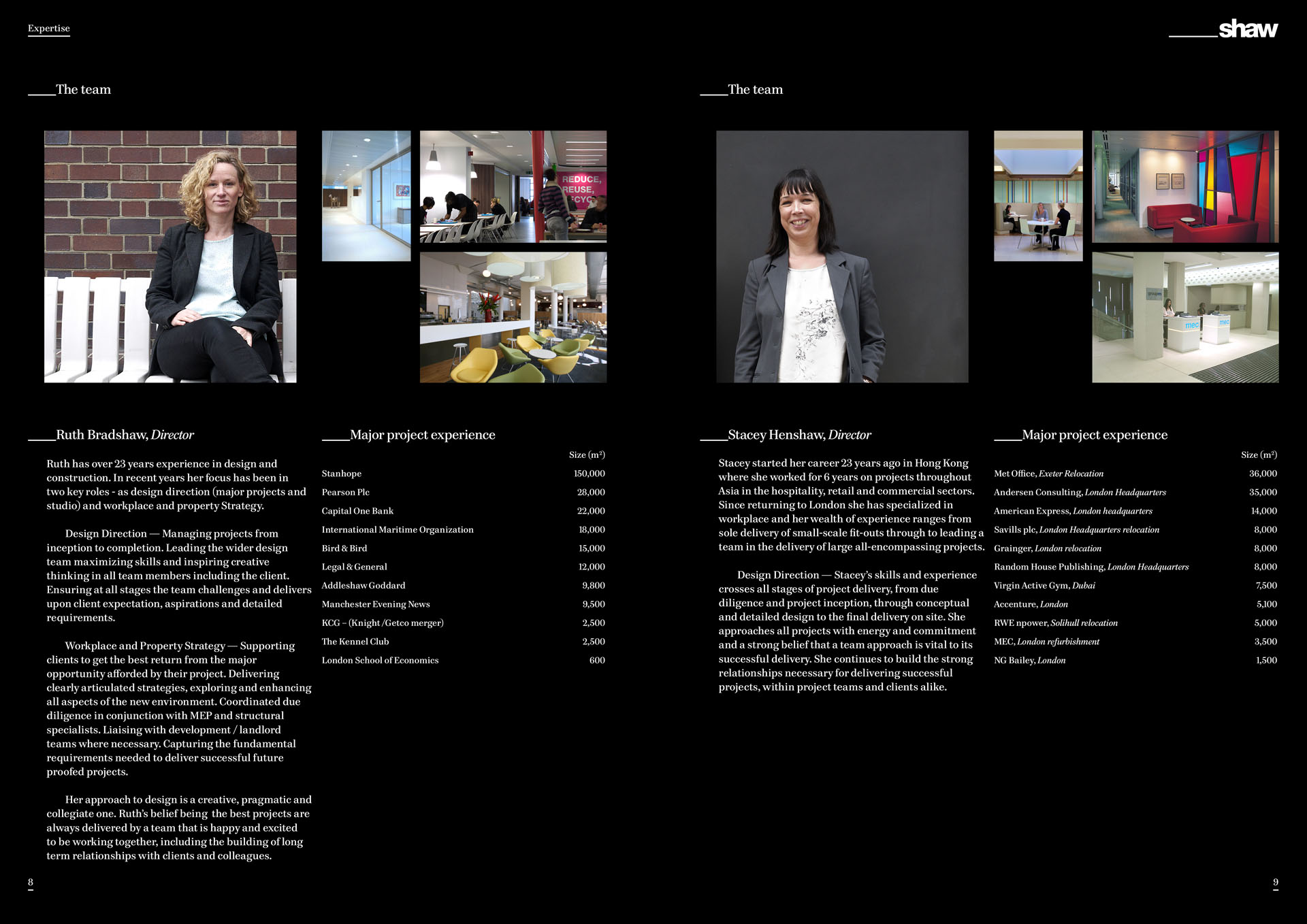 Profile, team experience continued.